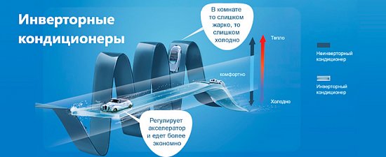 Отличие инверторного кондиционера от обычного