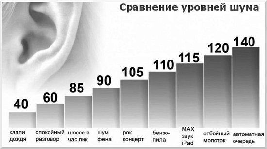 Уровень шума кондиционера ( сплит-системы) 